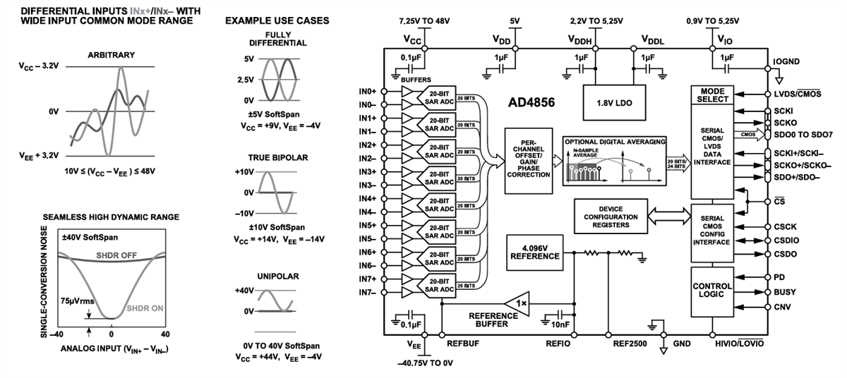 框图 - Analog Devices Inc. AD4856 8通道数据采集系统 (DAS)
